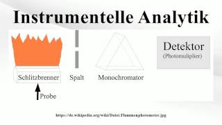 Instrumentelle Analytik [upl. by Fiester997]