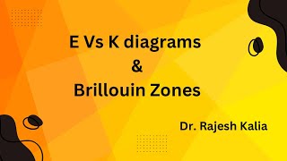 E Vs K diagrams amp Brillouin Zones [upl. by Ailasor]