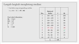 Tendensi Sentral Median [upl. by Aicil]