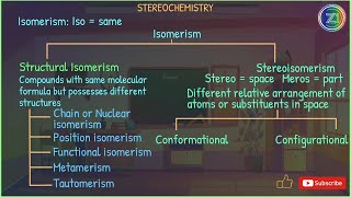 Stereochemistry  Lecture 1  BSc 1st Year  Z1 Tutorials [upl. by Madeleine315]