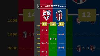 ALL MATCHES CAGLIARI CALCIO vs BOLOGNA FC viral cagliaricalcio bolognafc seriea [upl. by Assirt779]