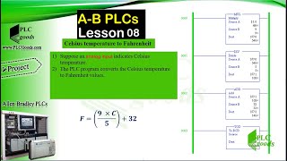 RsLogix 500 Math Instructions addition ADD divide DIV Allen Bradley Micrologix SLC 500 [upl. by Cocke]