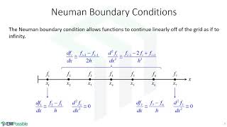 Lecture  Boundary Conditions [upl. by Henrie]