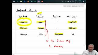 Overview of Chapter 19  FRS 102 [upl. by Lithea]