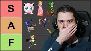 Wizzrobes Melee Tier List top 8 [upl. by Asikal623]