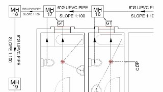 HOUSE DRAINAGE LAYOUT EXPLANATION [upl. by Cerelly]