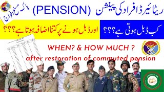 How to calculate Restoration of Pension and Date of Restoration of Pension Military Personnel 2022 [upl. by Akcirred]