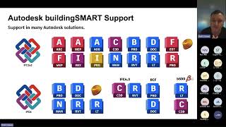 Autodesk IFCSG BIM Interoperability Tools for CORENETX Submission [upl. by Lundberg]