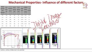 Lec 23 Scientific case study SLM Printing of SS316L lattice structures and properties [upl. by Rambow]