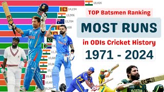 MOST RUNS in ODI Cricket History by Top Batsmen 1971  Aug 2024 [upl. by Millur890]