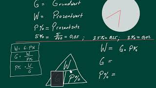 Grundlagen Prozentrechnung mit Formeln [upl. by Aramad]