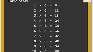 Multiplication Tables 01 to 10  Mathematics Grade 3  Periwinkle [upl. by Ecnerwal]