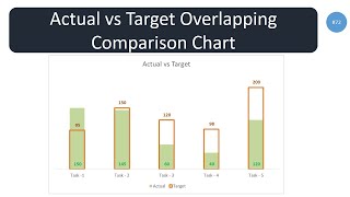 Actual vs Target Overlapping Comparison Chart [upl. by Augusta673]