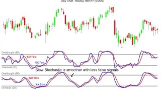 DMI Stochastic [upl. by Xuaeb]