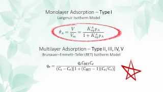 Adsorption Isotherms Type III IV and V [upl. by Nerrat]