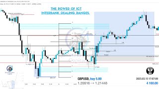 Banks Dealing Ranges ICT interbank dealing range IBDR 19 GU trade [upl. by Annovy708]