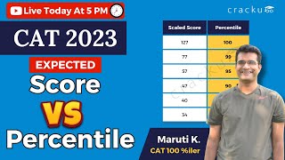 CAT 2023 Scaling amp Expected Percentile Normalization Updated  CAT Score Vs Pecentile [upl. by Vinna461]