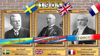 All rulers of Sweden England amp France [upl. by Nad]