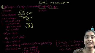 IUPAC Nomenclature Part1  ReNEET  NEET  JEE [upl. by Aguste]