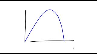 Volume of a Box with an x Inch Square Corner Removed [upl. by Ogeid]