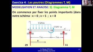 Exercice 4 Les poutres Diagrammes Effort Tranchant T Moment Fléchissant M [upl. by Stephanus]