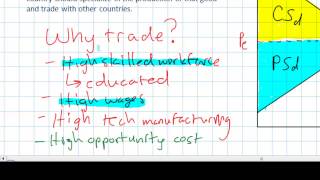 Illustrating the Gains from Trade in a Supply and Demand Diagram [upl. by Anila261]