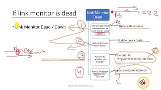 Fortigate  Link Monitor  HA failover using remoteIP monitoring [upl. by Omura]