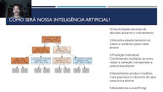 video de IA odontoprev [upl. by Morey]