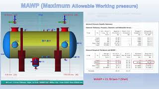 Maximum Allowable Working Pressure MAWP Part  1 [upl. by Amelie933]