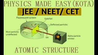 ATOMIC STRUCTURE SOLVED MCQs BOHR MODEL SCHRODINGER WAVE EQUATION Aufbaus Principle FOR JEE 1 [upl. by Leede]