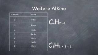 Alkine  Chemie Teil 3 [upl. by Lebazi]