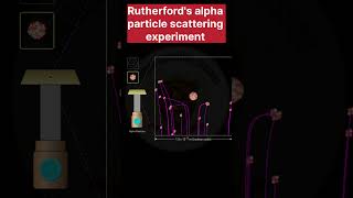 Rutherfords alpha particle scattering experiment physics physics chemistry shortsfeed virals [upl. by Adolfo]