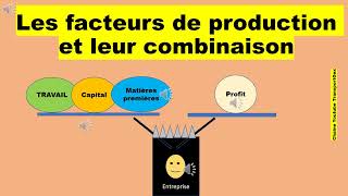 Les facteurs de production et leur combinaison shorts economy ecodroit bacpro révisions [upl. by Lenehc]