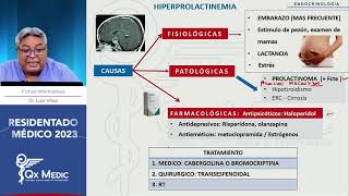 Residentado Medico 2023  Endrocinología Fichas Informativas QxMedic [upl. by Yenattirb]