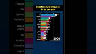 Die Länder mit den höchsten Staatsschulden [upl. by Robertson]