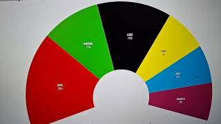 aktuellen Sonntagsfragen zur Bundestagswahl 2025 Vorschau prognosen [upl. by Asamot]