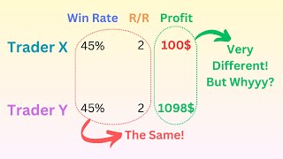 Risk Management is more than knowing your RR and win rate Heres why [upl. by Nnayhs]