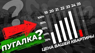 КРАХ рынка недвижимости уже в 2024 году [upl. by Danielson371]