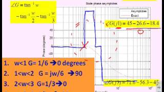 Bode diagrams 10  sketching with asymptotic information [upl. by Emixam]