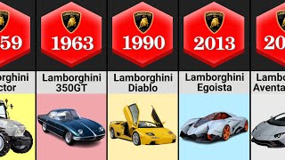 The Evolution Of Lamborghini 1959  2022 [upl. by Glennon755]