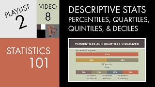 Quartiles Deciles and Percentiles in statistics  Quartiles  Deciles  Percentiles statistics [upl. by Ingunna]