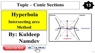 13 Hyperbola Intersecting Arcs Method [upl. by Coshow]