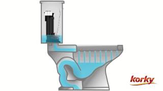 Anatomy of a Toilet [upl. by Daiz]