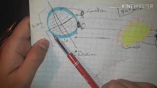 La répartition du rayonnement solaire à la surface de la terre بالدارجة [upl. by Havard877]