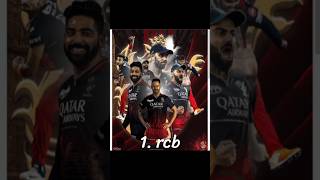 Top 5 Best Ipl team  Best Ipl Teams [upl. by Donielle616]