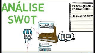 ANÁLISE SWOT  MARKETING E PLANEJAMENTO ESTRATÉGICO [upl. by Htelimay]