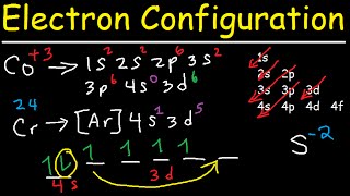 Electron Configuration  Quick Review [upl. by Mathilde487]