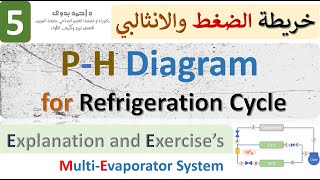 05│PH Diagram for Refrigeration Cycle│Explanation and Exercises [upl. by Hillard]