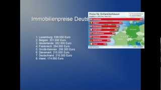 Immobilienpreise in Deutschland im Vergleich zu Europa [upl. by Claire]