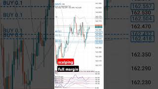 teknik sclaping paling gacor scalpingstrategy scalpinglive scalper scalping xauusdforex [upl. by Ynohtn]